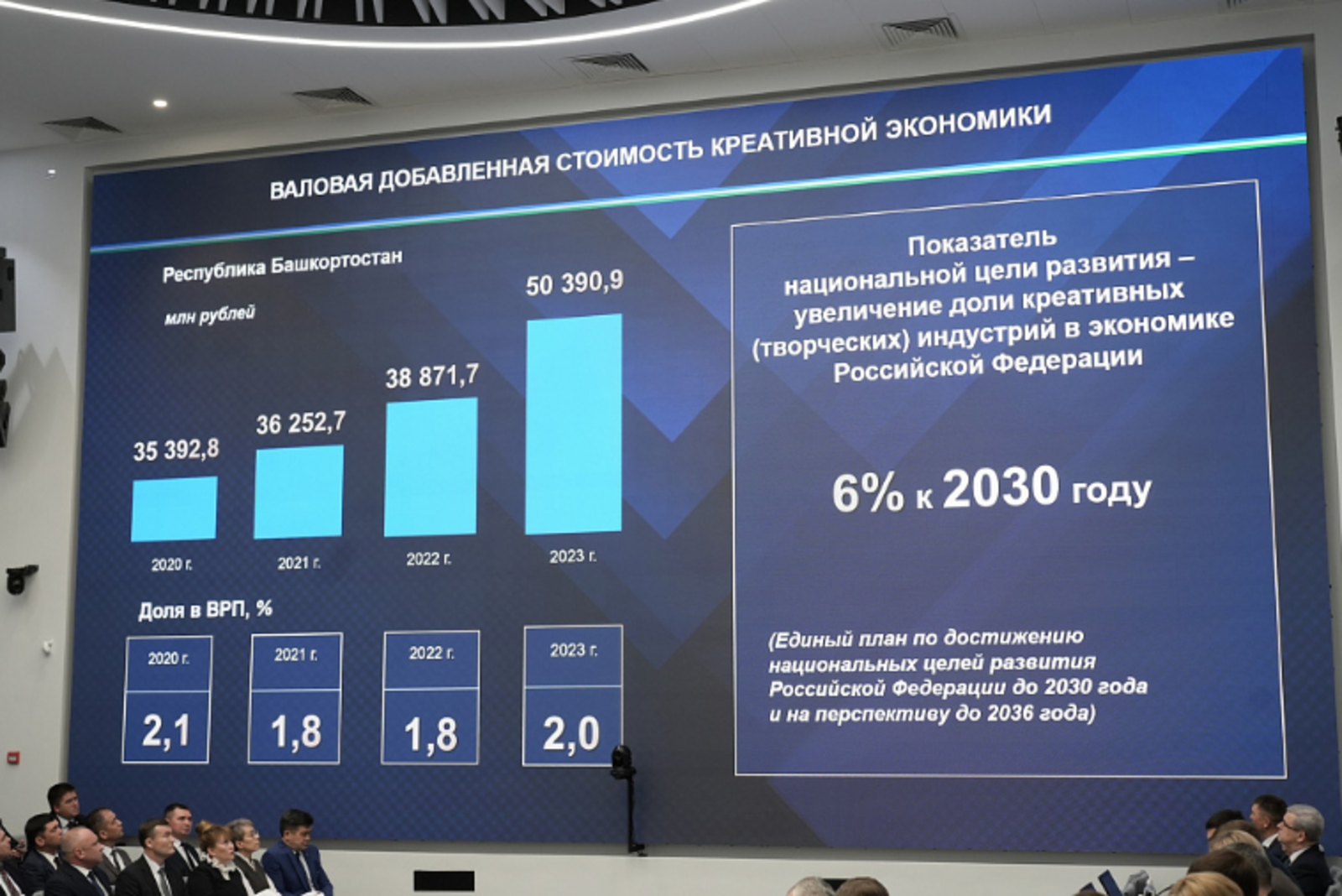 В РБ на 30 процентов выросло число предпринимателей в сфере креативных индустрий