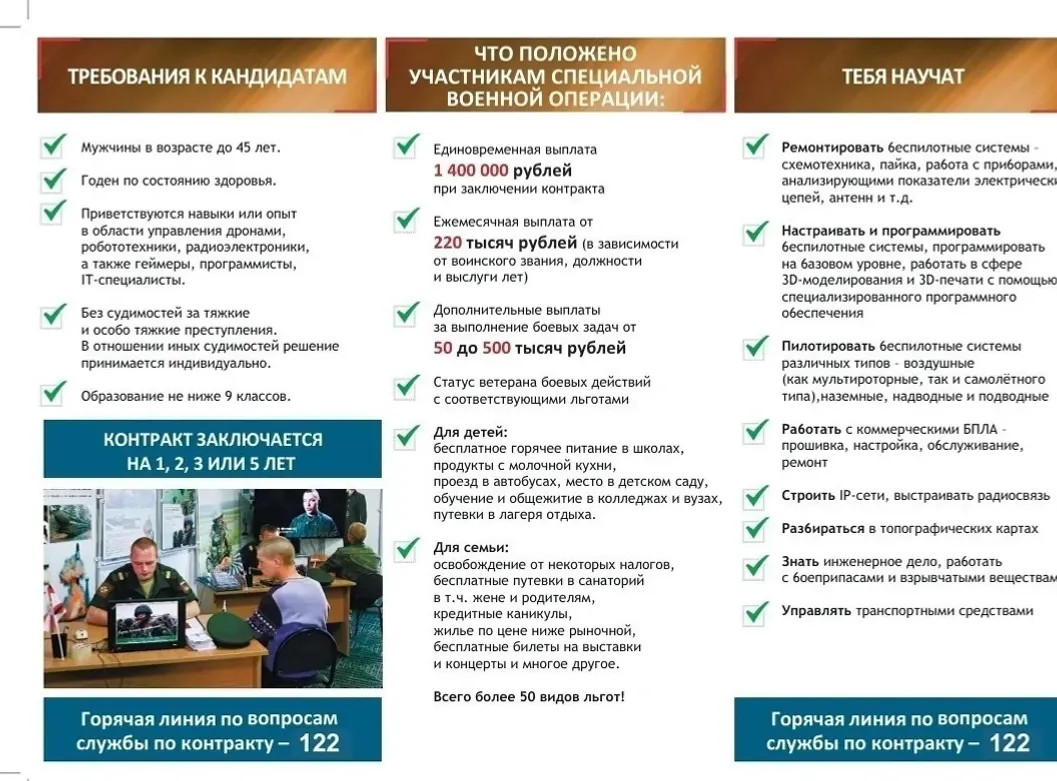 Молодой судостроитель из Башкирии стал дроноводом в зоне СВО